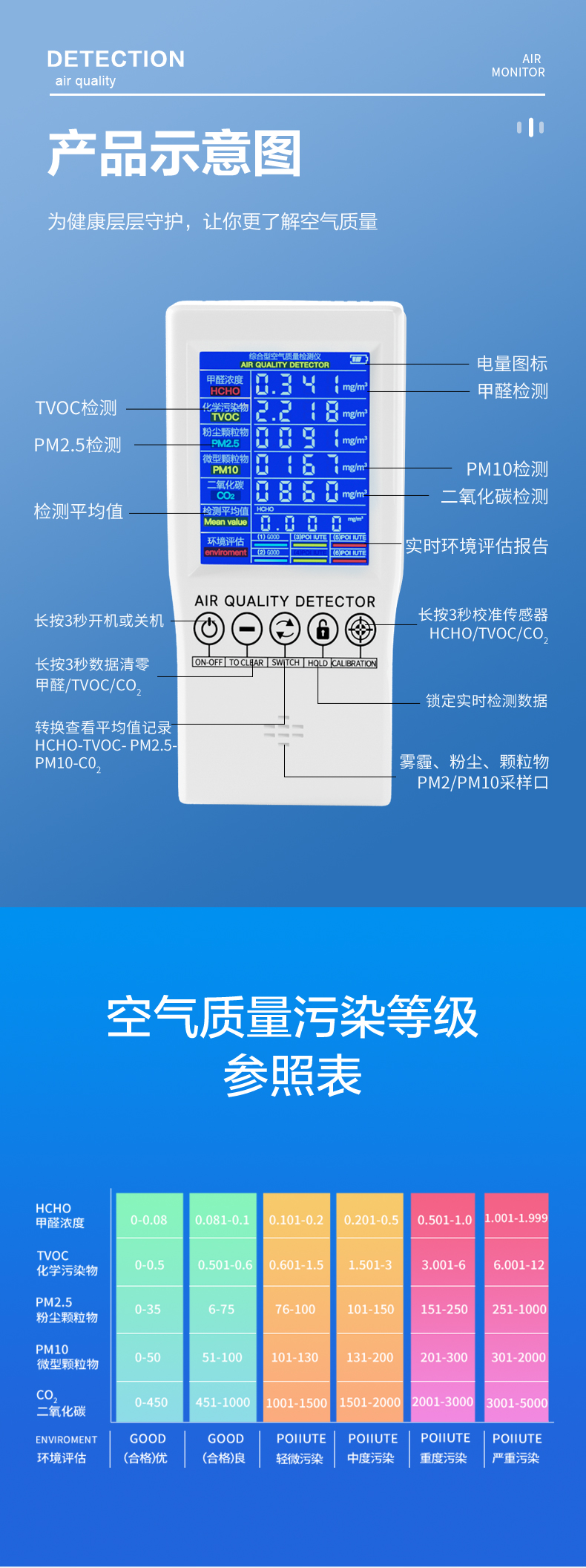 5.0检测仪—改文案✅_07.jpg