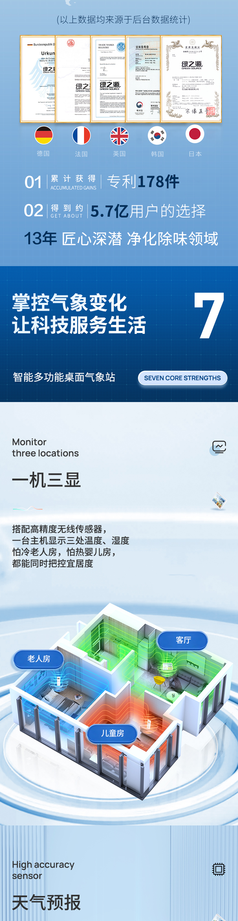 绿之源-气象云-智能多功能桌面气象_02.jpg